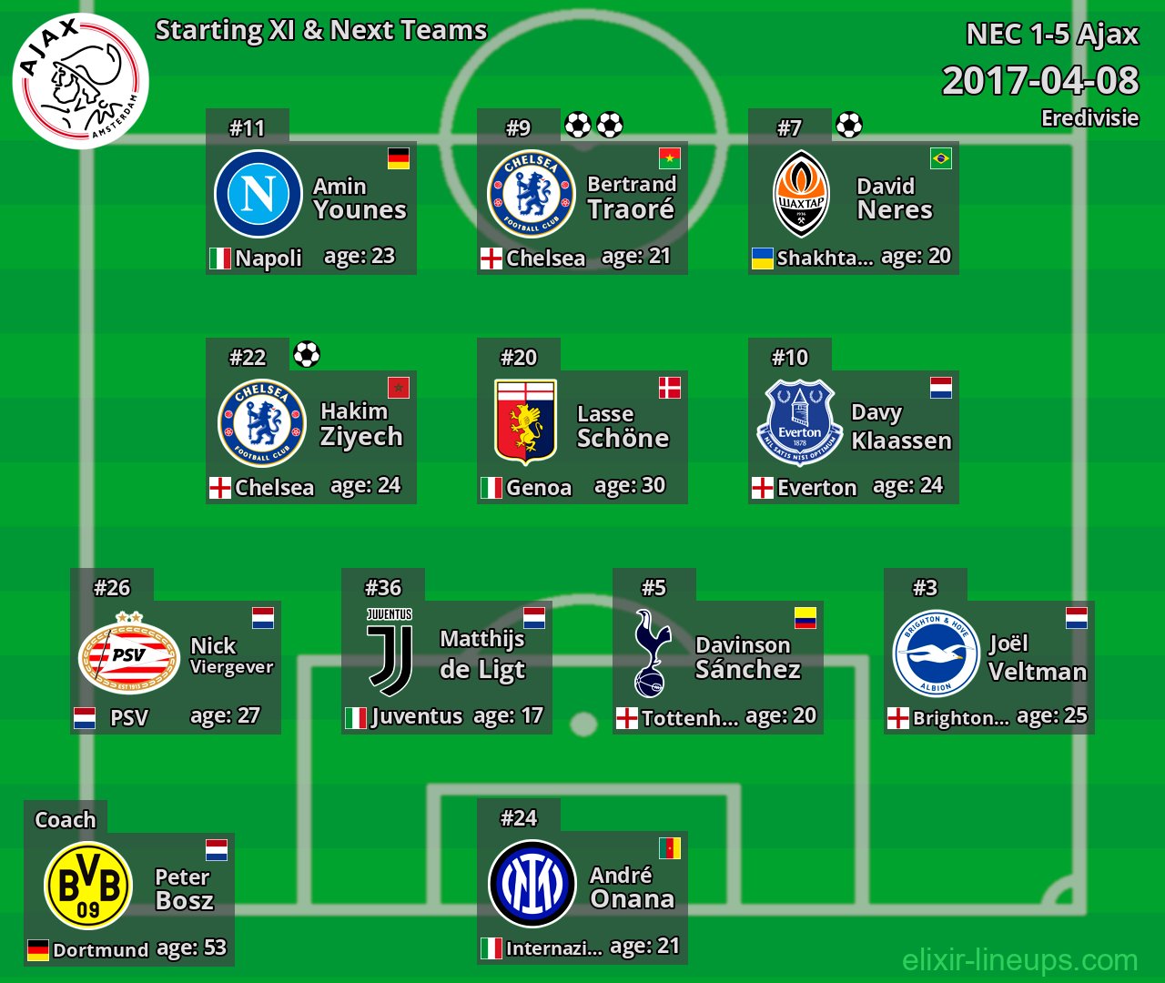 Ajax Starting XI & Next Teams 2017-04-08