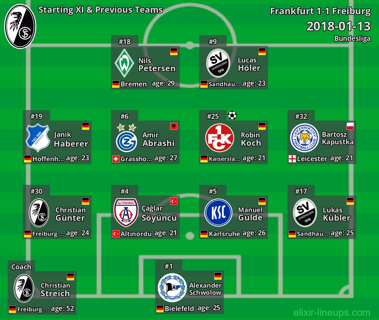 Freiburg Starting XI & Previous Teams 2018-01-13