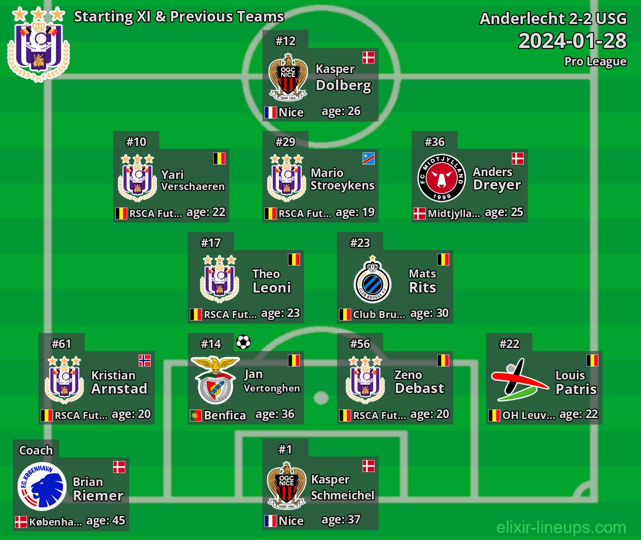 Anderlecht Starting XI & Previous Teams 2024-01-28