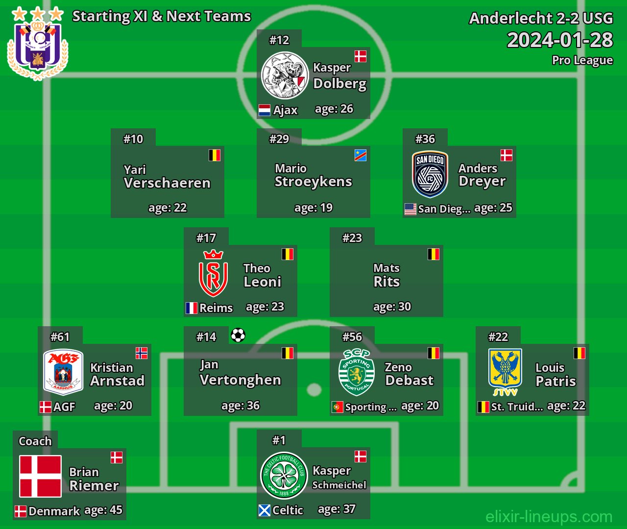 Anderlecht Starting XI & Next Teams 2024-01-28