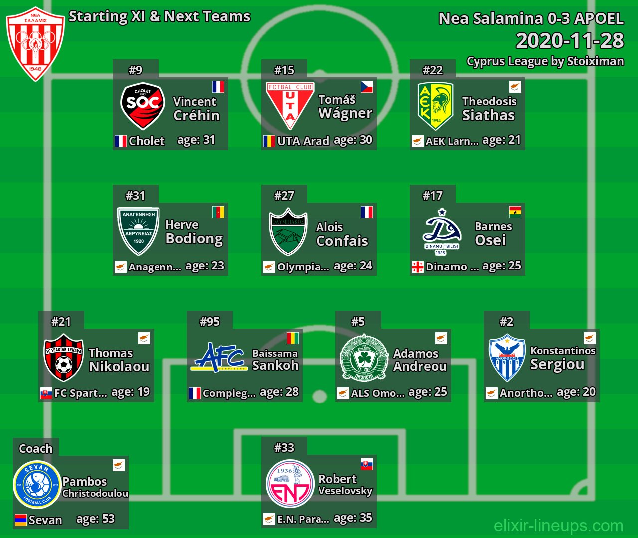 Nea Salamina Starting XI & Next Teams 2020-11-28