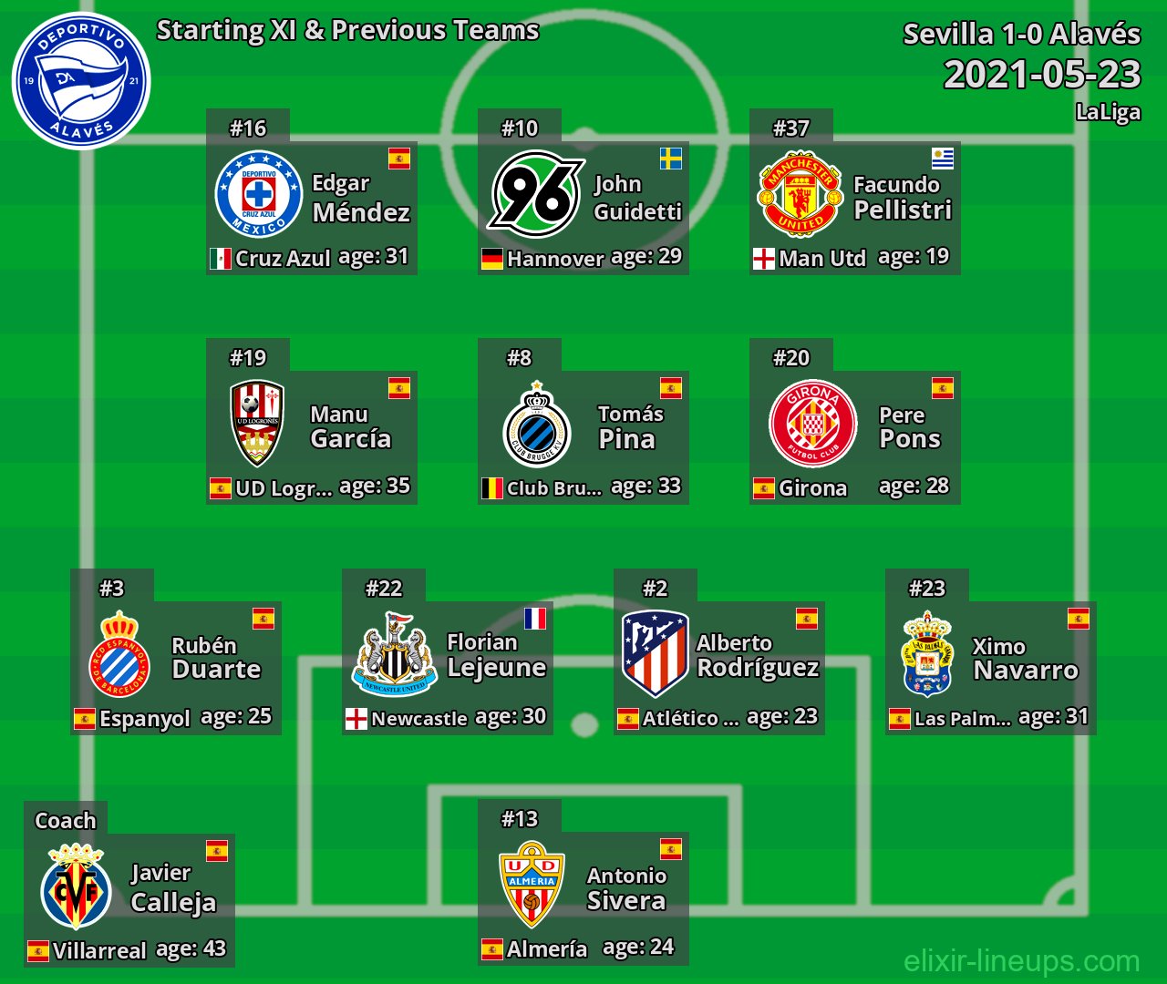 Alavés Starting XI & Previous Teams 2021-05-23