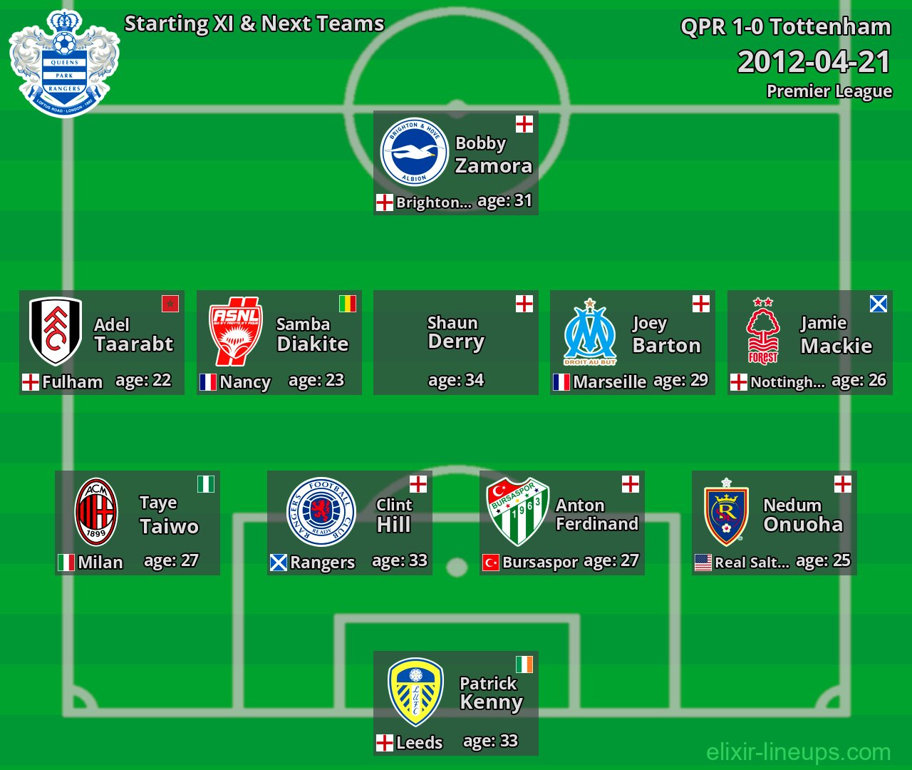 QPR Starting XI & Next Teams 2012-04-21