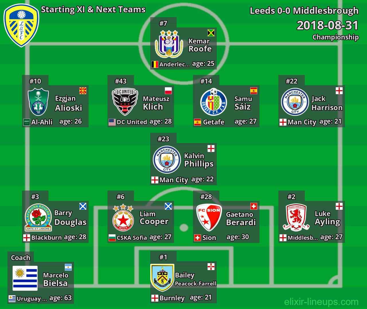 Leeds Starting XI & Next Teams 2018-08-31