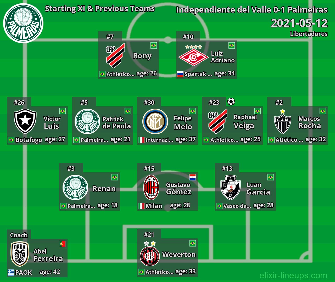 Palmeiras Starting XI & Previous Teams 2021-05-12