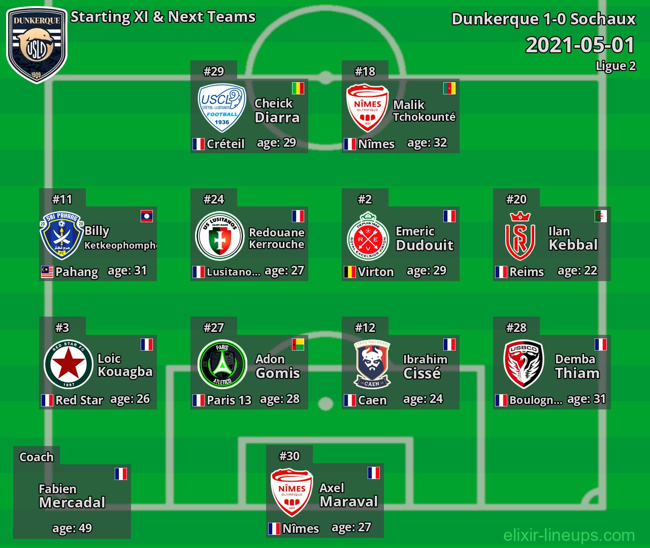 Dunkerque Starting XI & Next Teams 2021-05-01