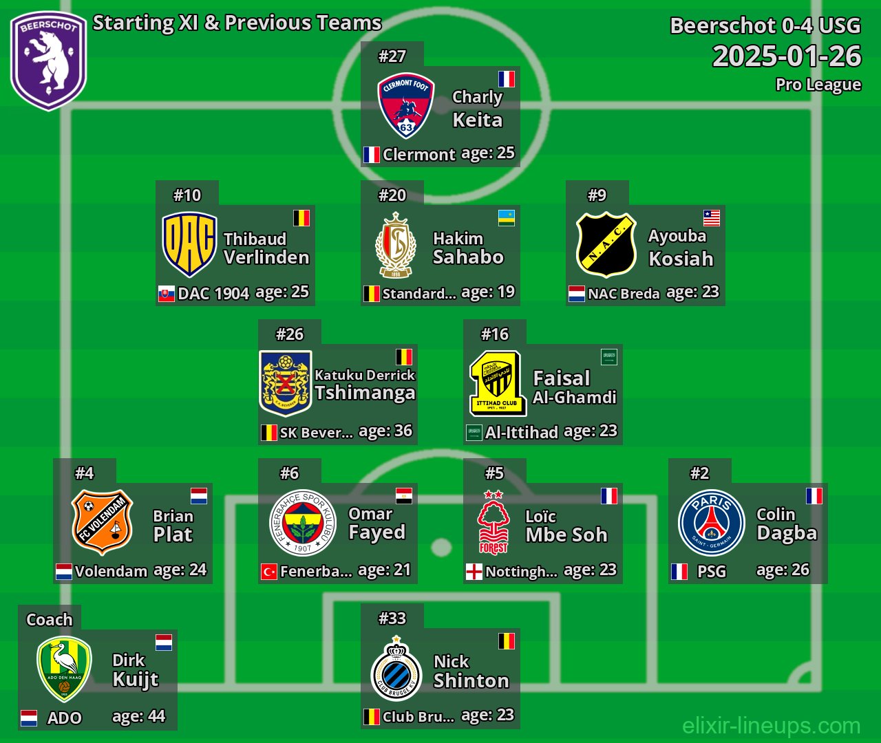 Beerschot Starting XI & Previous Teams 2025-01-26