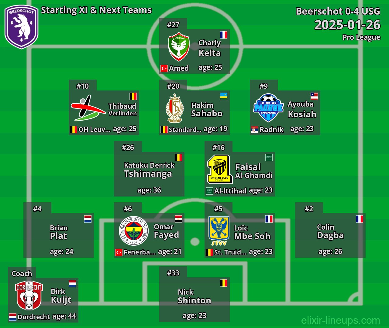 Beerschot Starting XI & Next Teams 2025-01-26