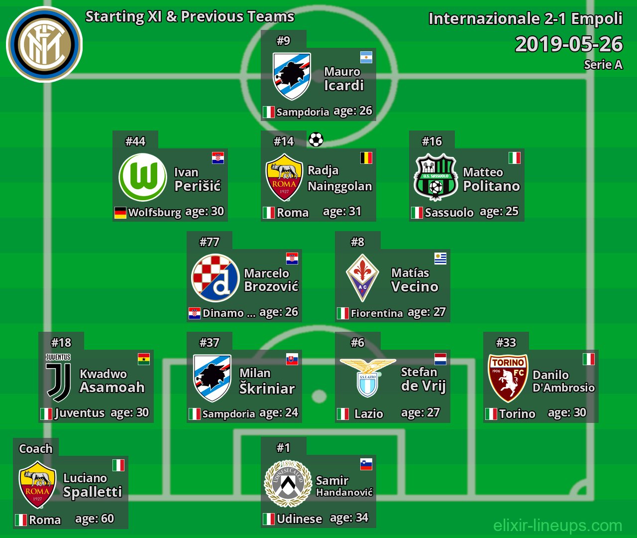 Internazionale Starting XI & Previous Teams 2019-05-26