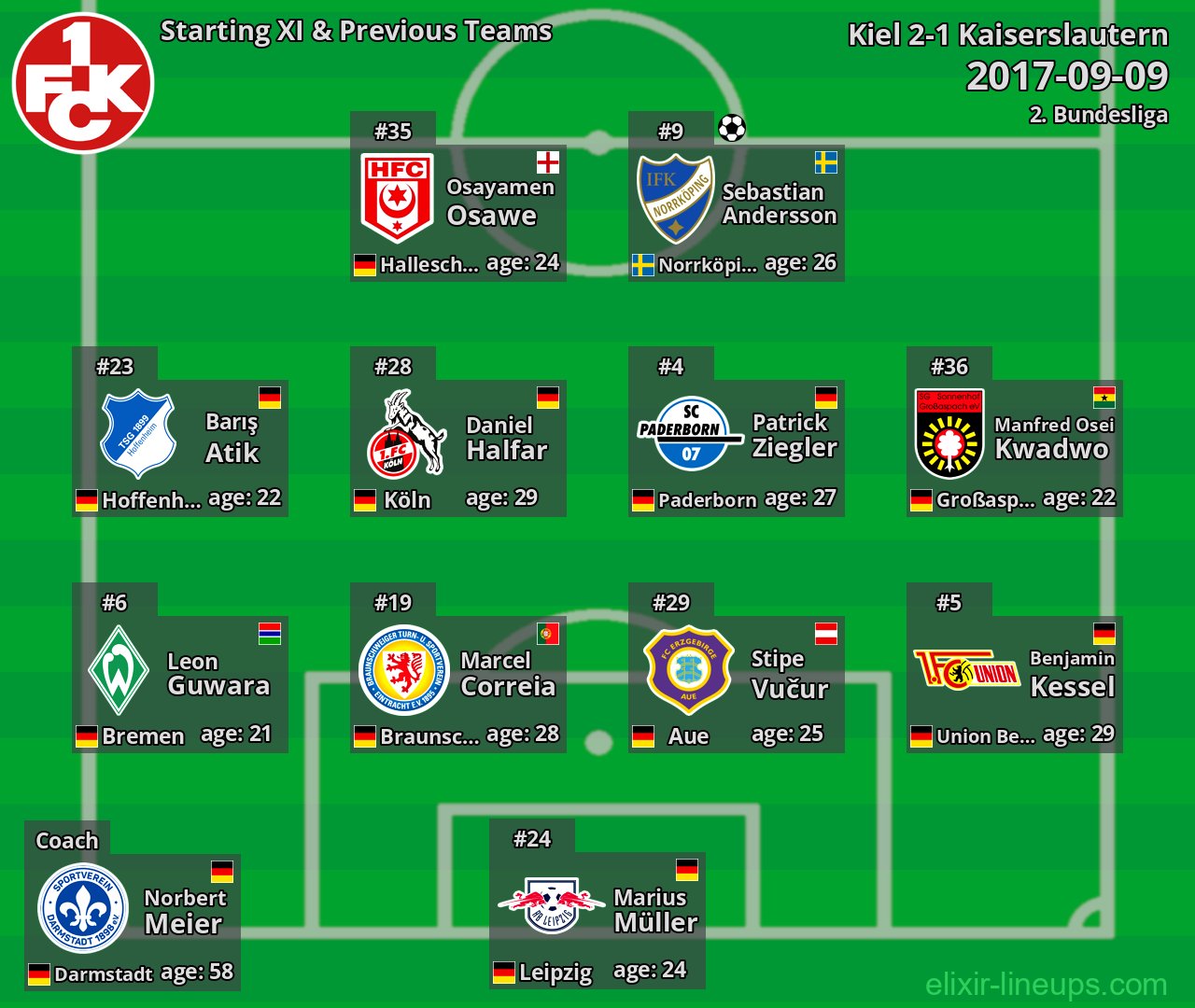 Kaiserslautern Starting XI & Previous Teams 2017-09-09