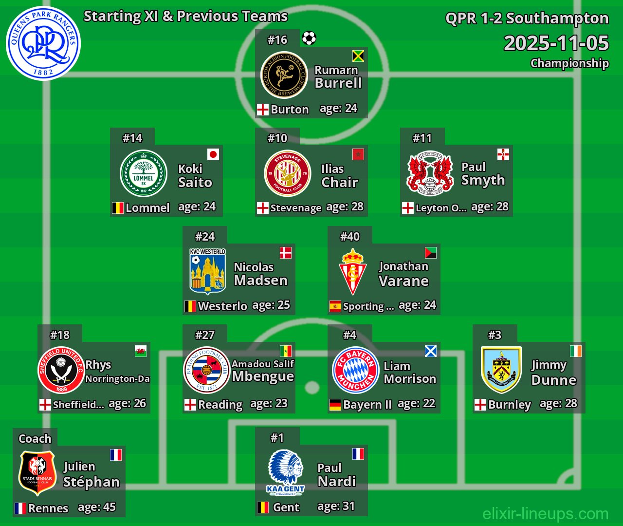 QPR Starting XI & Previous Teams 2025-11-05