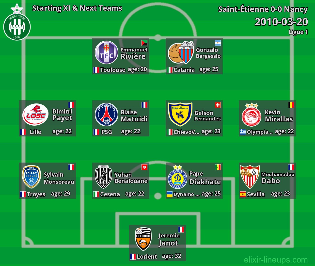 Saint-Étienne Starting XI & Next Teams 2010-03-20