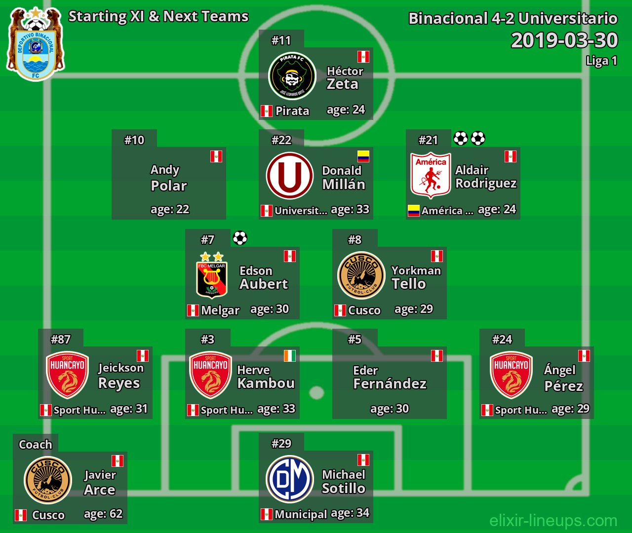 Binacional Starting XI & Next Teams 2019-03-30