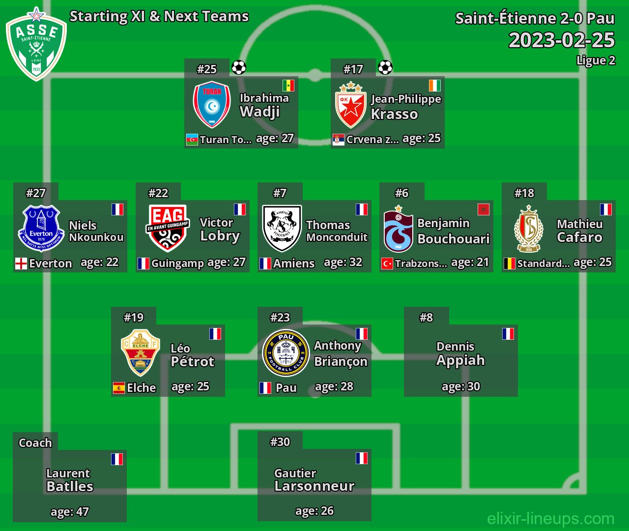 Saint-Étienne Starting XI & Next Teams 2023-02-25