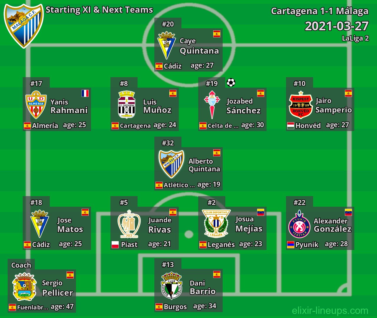 Málaga Starting XI & Next Teams 2021-03-27