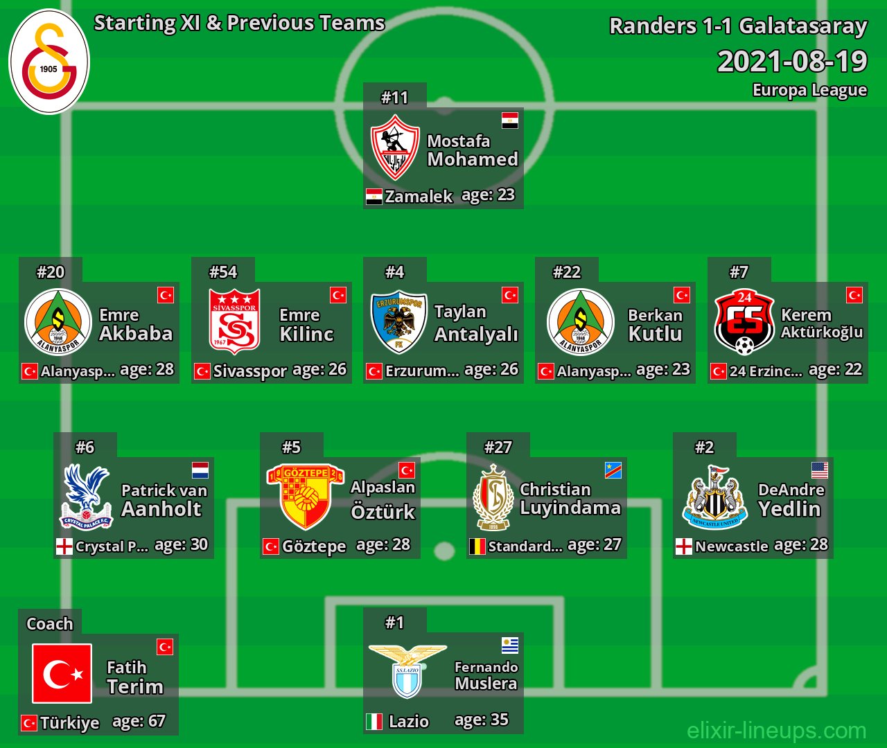Galatasaray Starting XI & Previous Teams 2021-08-19