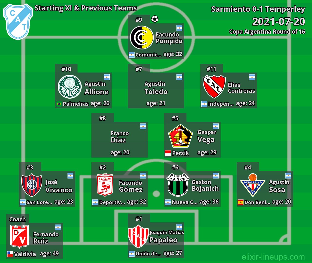 Temperley Starting XI & Previous Teams 2021-07-20