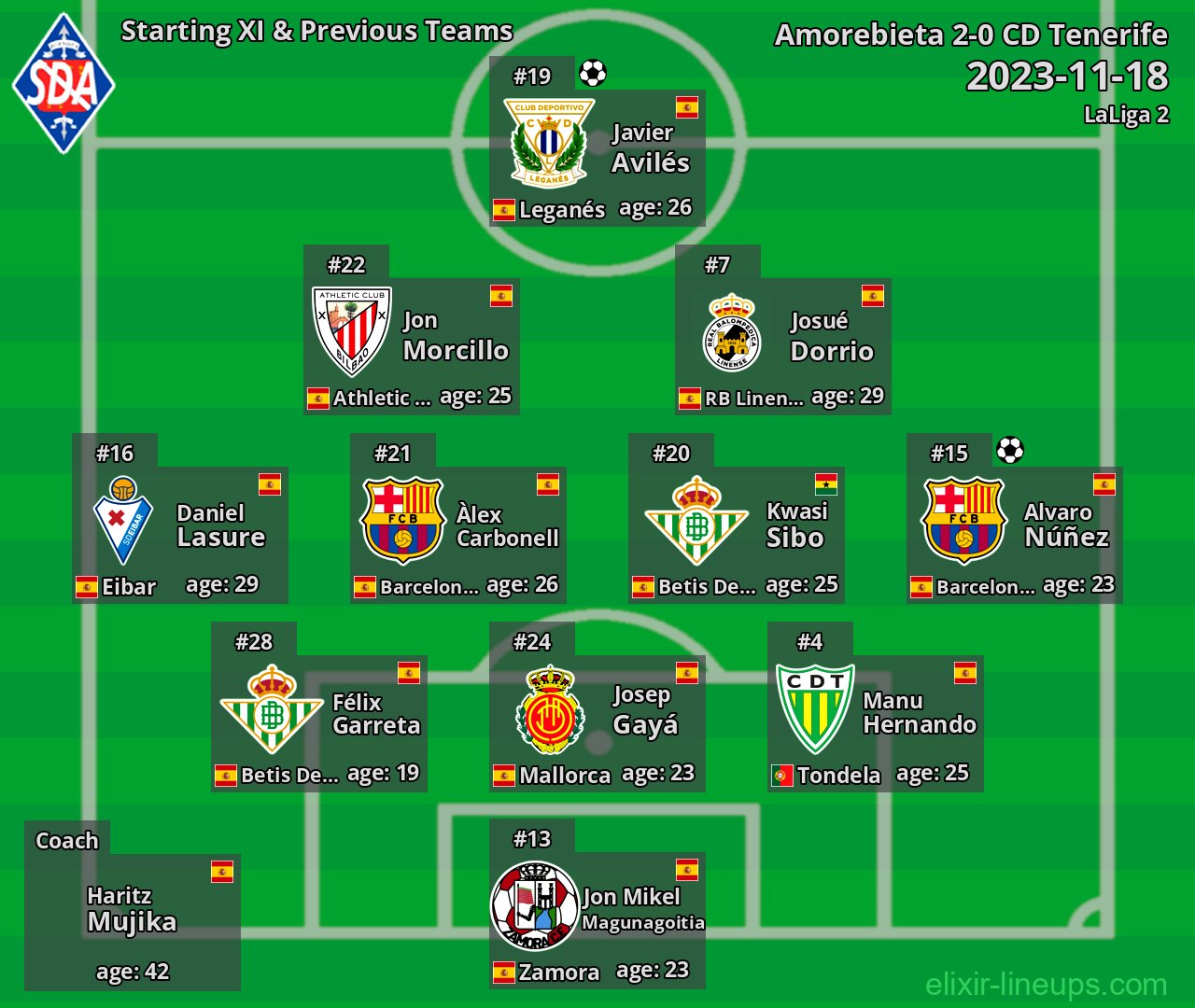 Amorebieta Starting XI & Previous Teams 2023-11-18