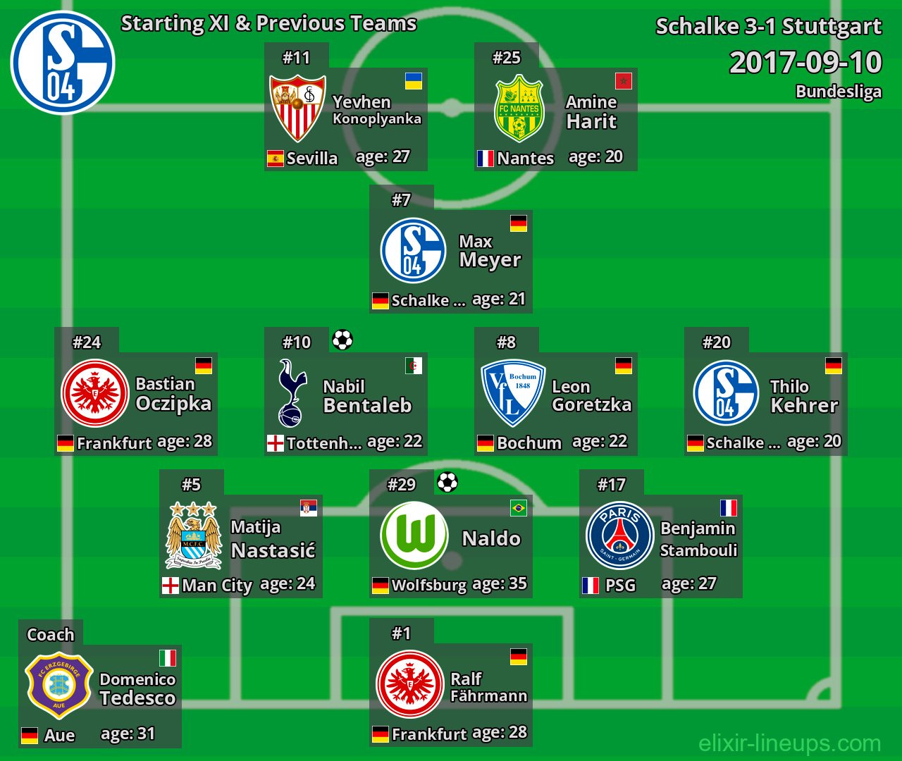 Schalke Starting XI & Previous Teams 2017-09-10