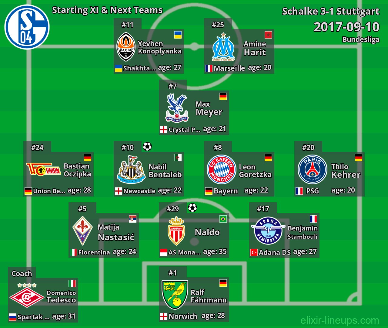 Schalke Starting XI & Next Teams 2017-09-10