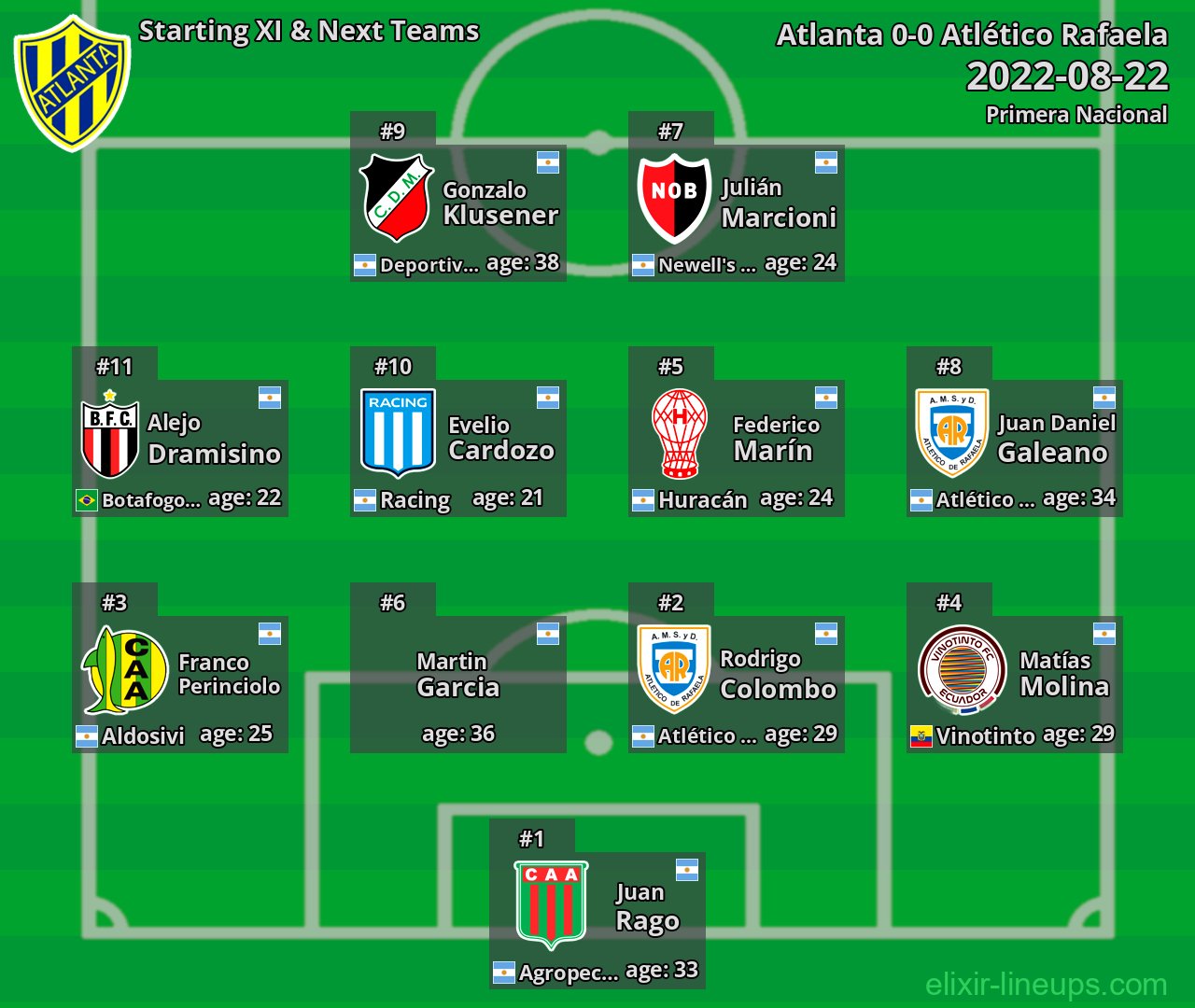 Atlanta Starting XI & Next Teams 2022-08-22