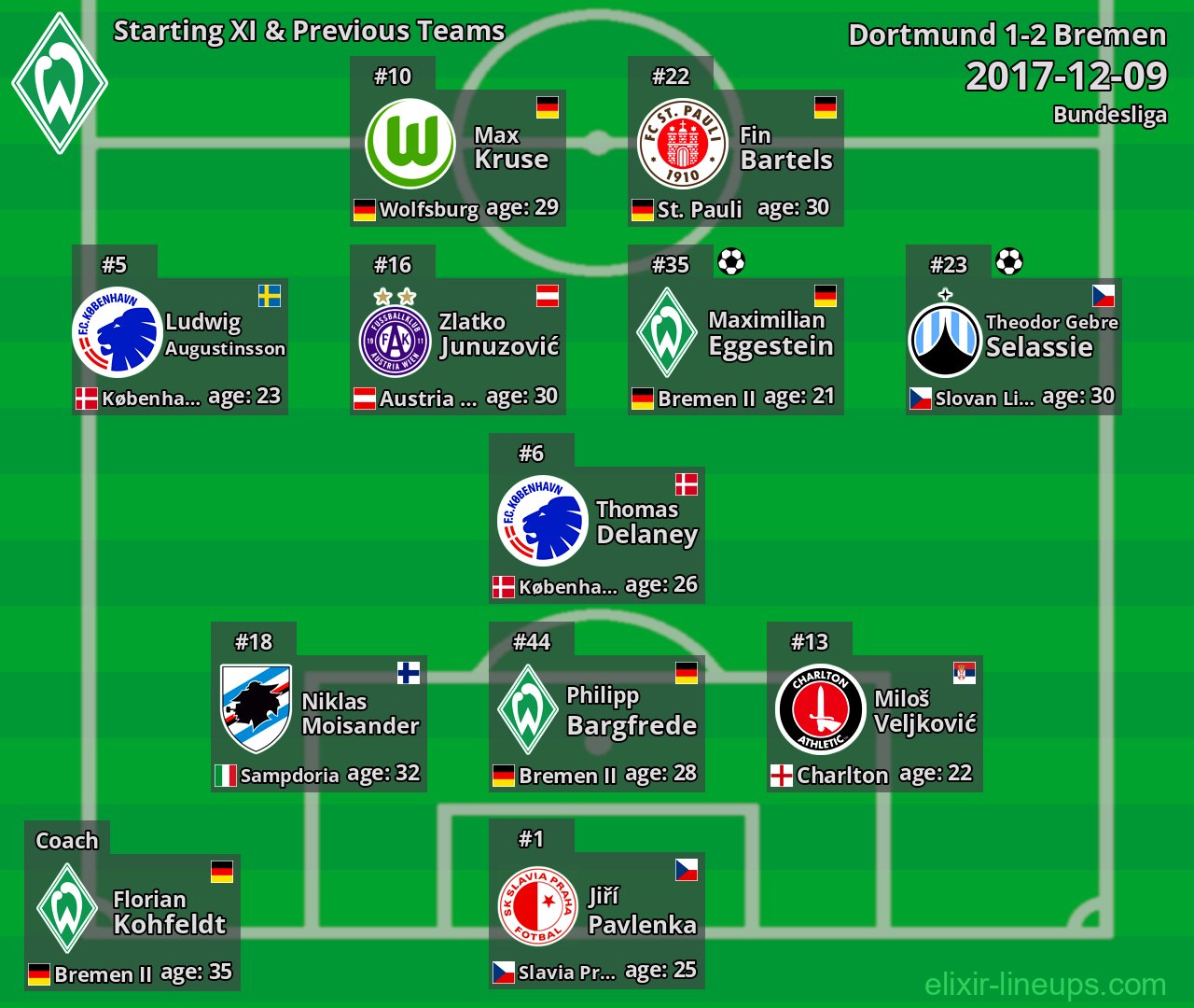 Bremen Starting XI & Previous Teams 2017-12-09