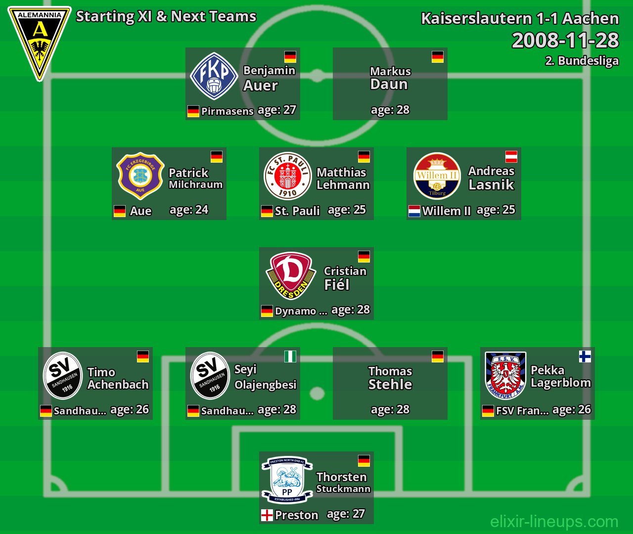 Aachen Starting XI & Next Teams 2008-11-28