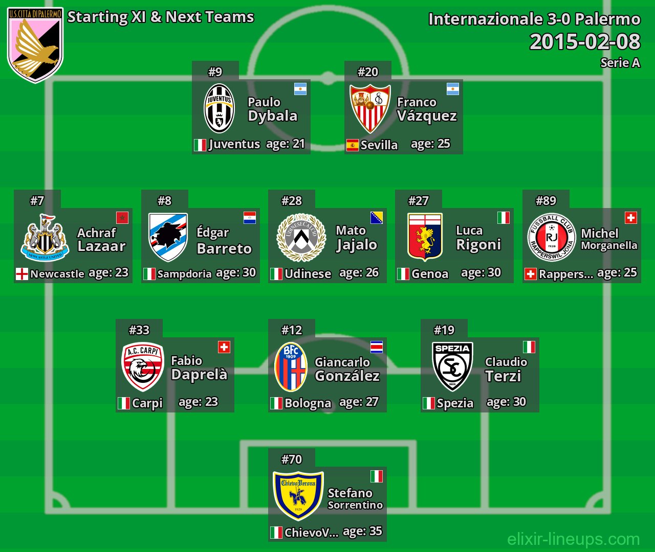 Palermo Starting XI & Next Teams 2015-02-08
