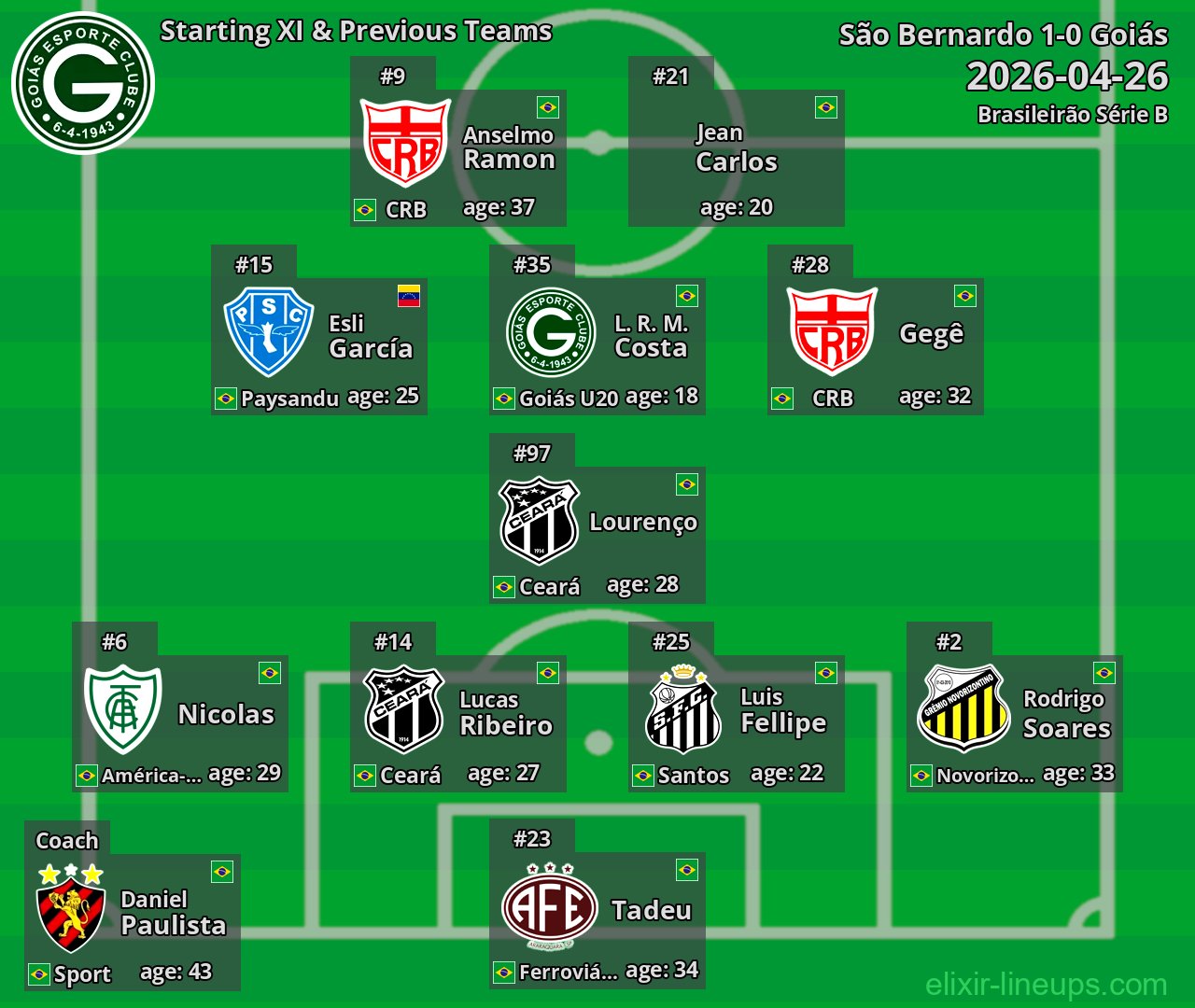 Goiás Starting XI & Previous Teams 2026-04-26