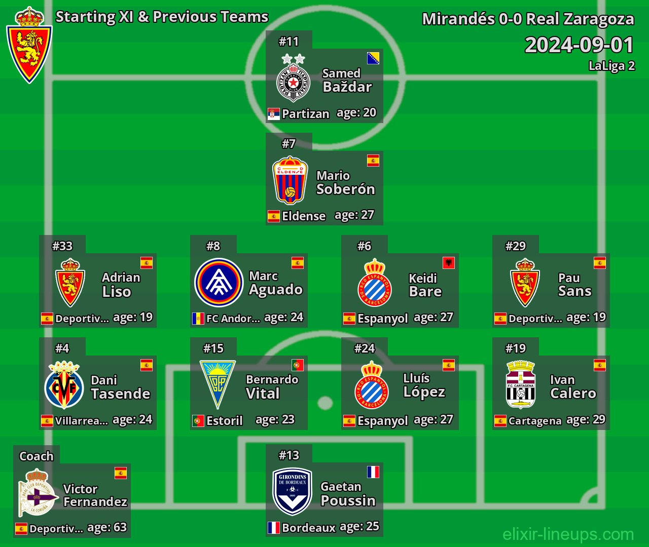 Real Zaragoza Starting XI & Previous Teams 2024-09-01