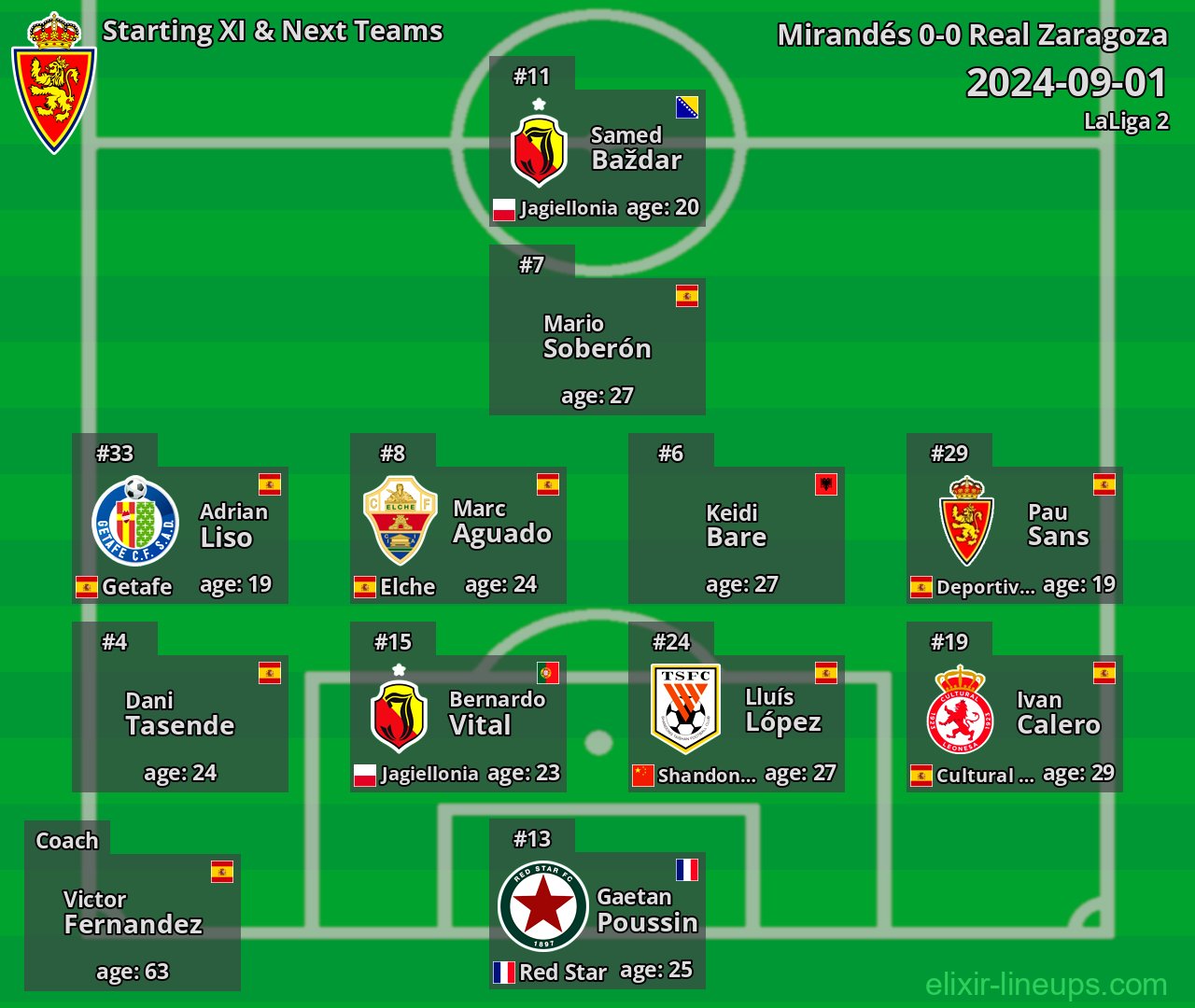 Real Zaragoza Starting XI & Next Teams 2024-09-01
