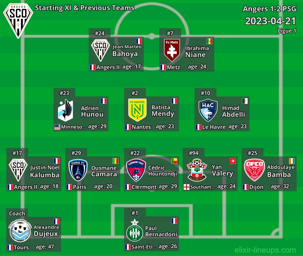 Angers Starting XI & Previous Teams 2023-04-21