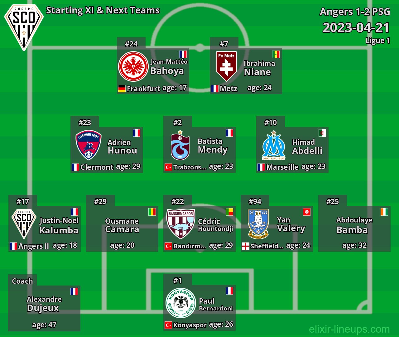 Angers Starting XI & Next Teams 2023-04-21