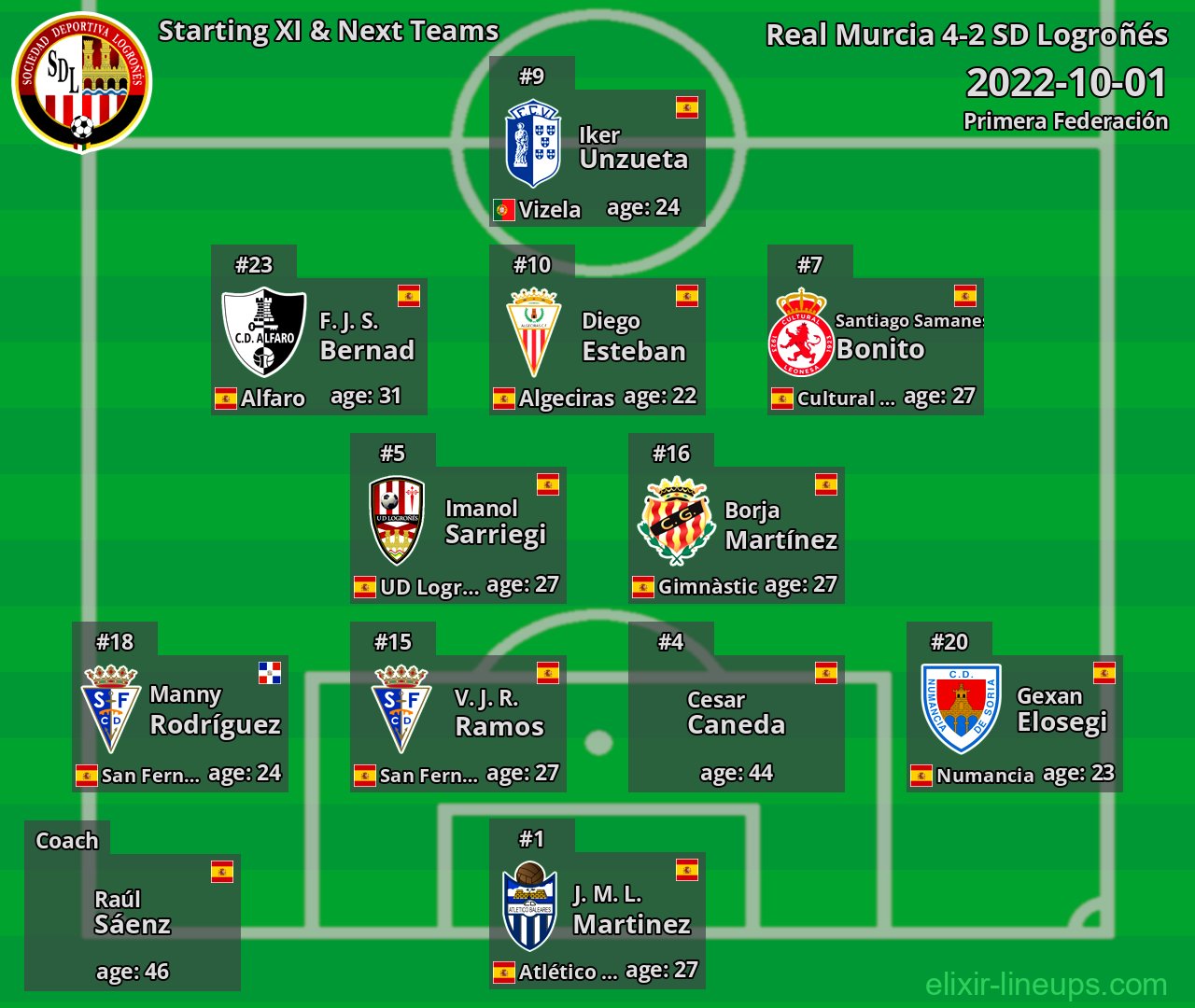 SD Logroñés Starting XI & Next Teams 2022-10-01