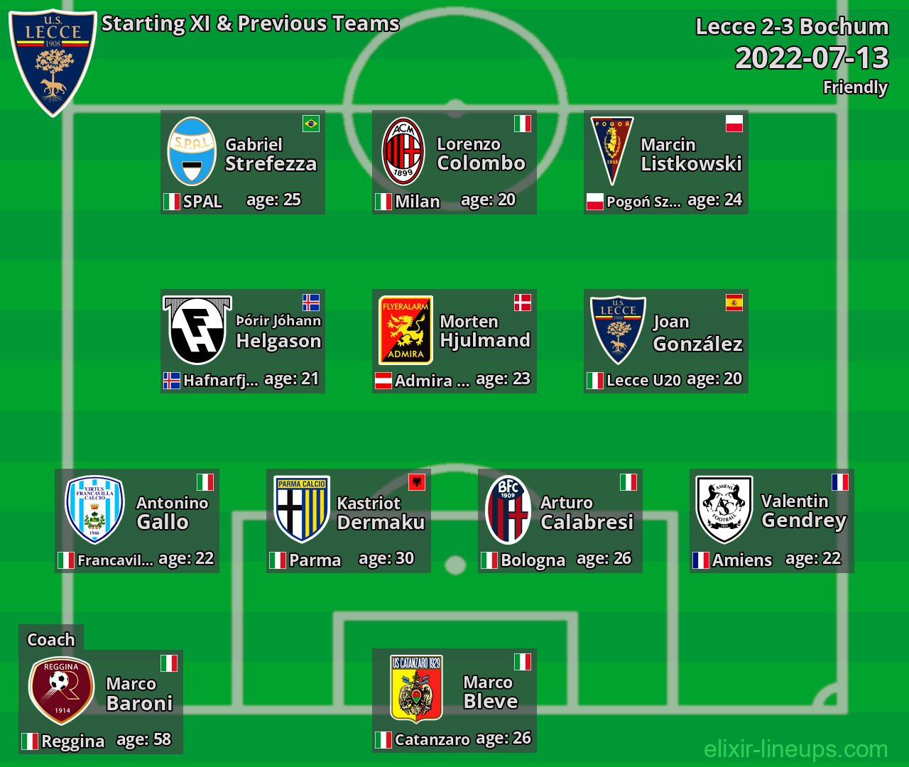 Lecce Starting XI & Previous Teams 2022-07-13