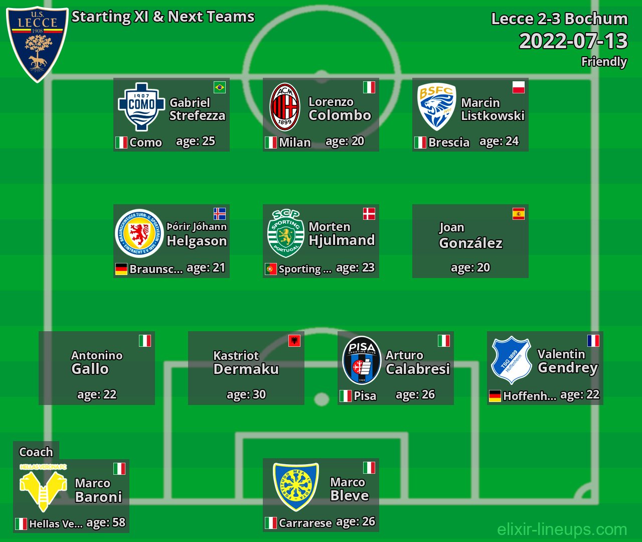 Lecce Starting XI & Next Teams 2022-07-13