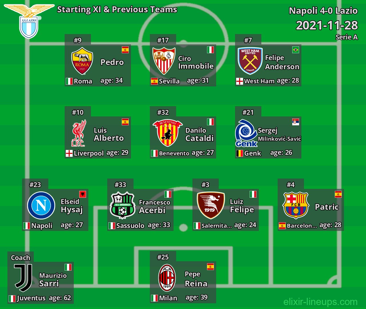 Lazio Starting XI & Previous Teams 2021-11-28