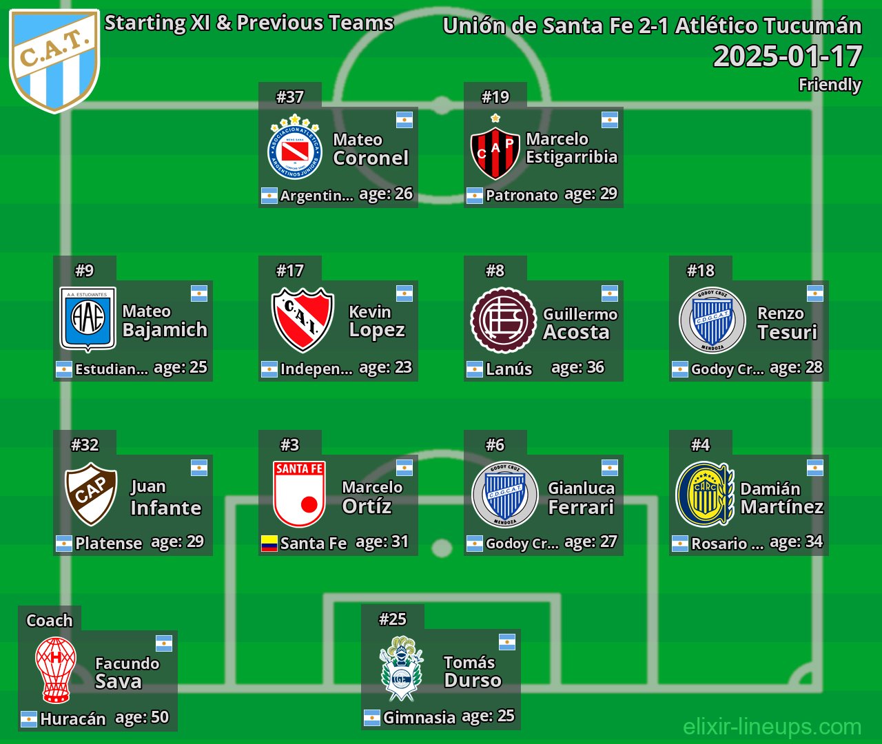 Atlético Tucumán Starting XI & Previous Teams 2025-01-17