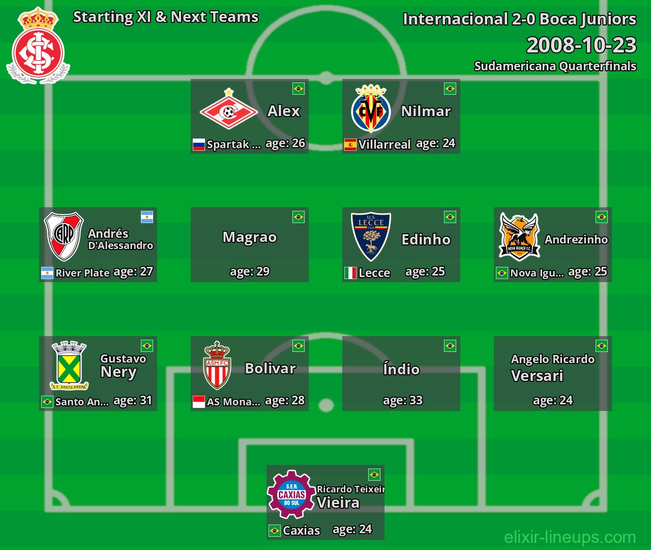 Internacional Starting XI & Next Teams 2008-10-23