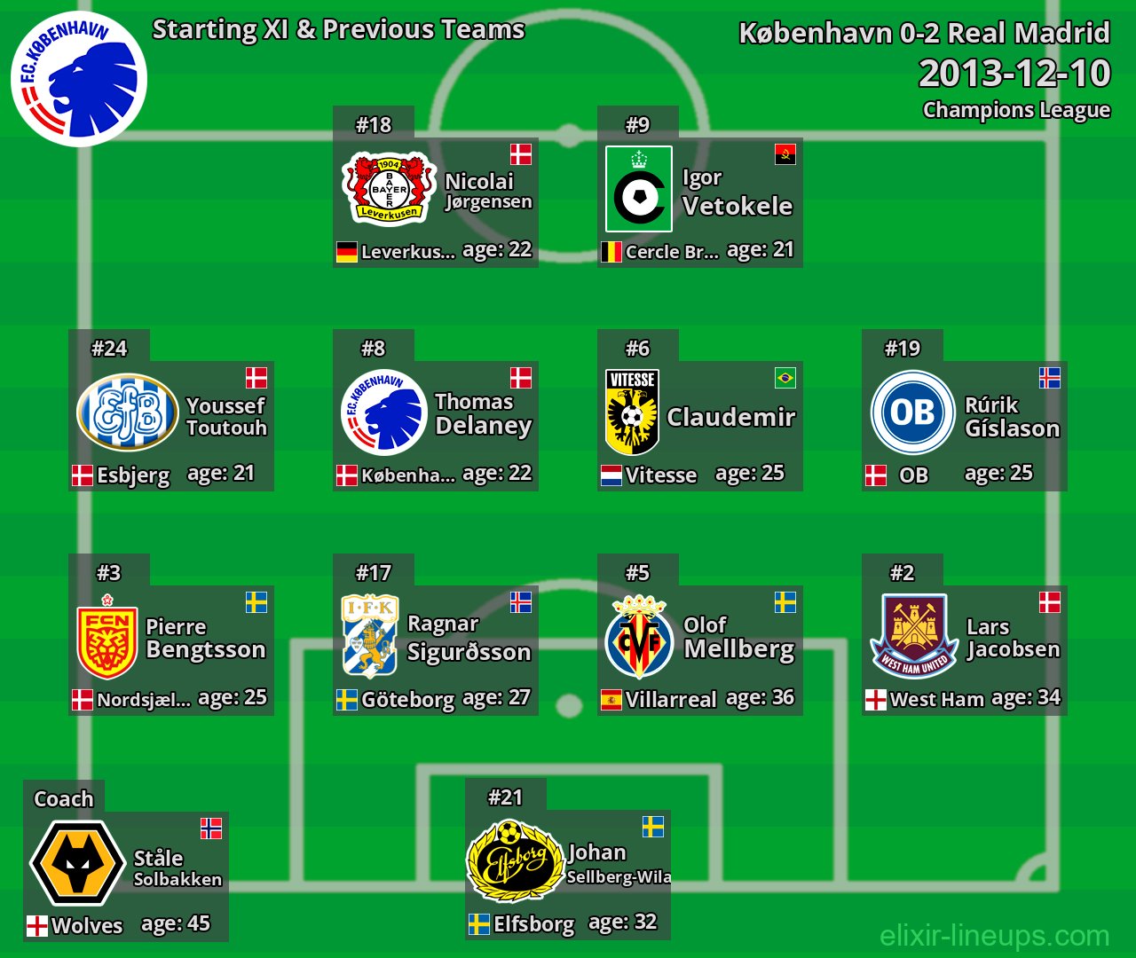 København Starting XI & Previous Teams 2013-12-10