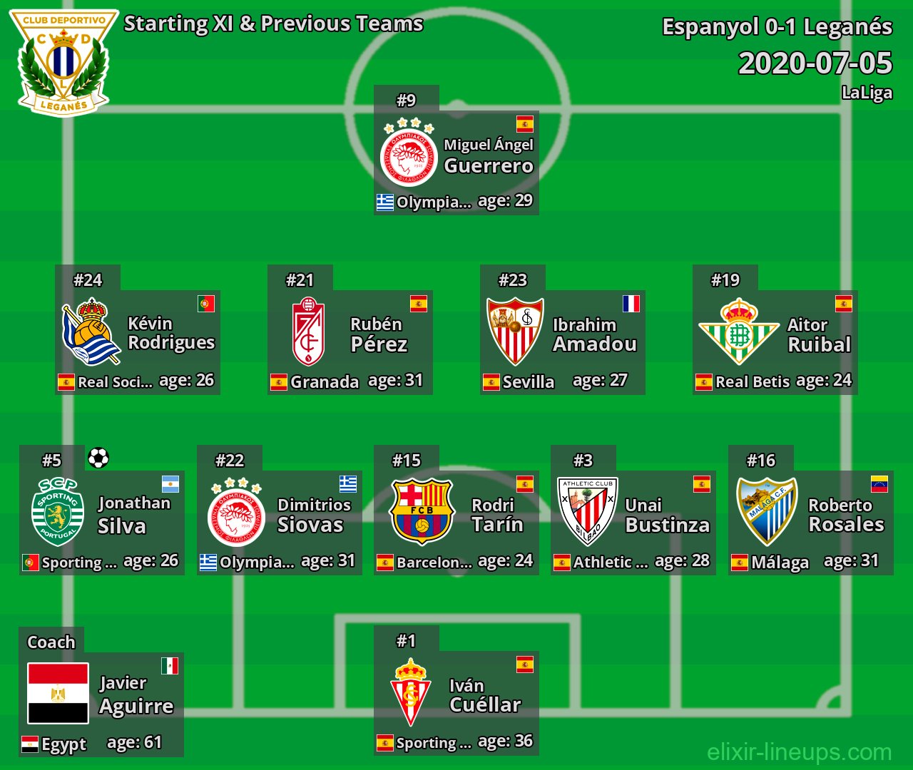 Leganés Starting XI & Previous Teams 2020-07-05
