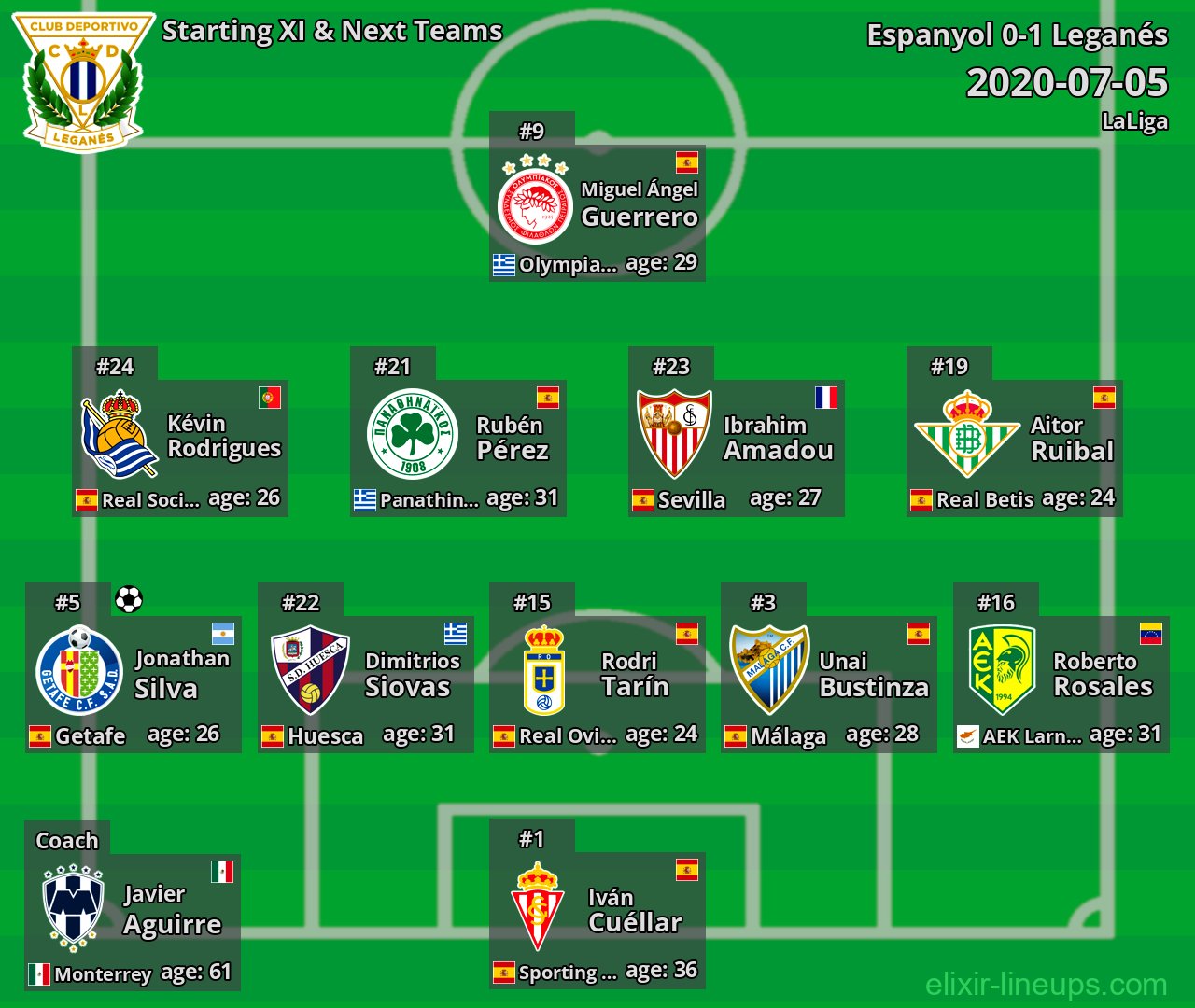 Leganés Starting XI & Next Teams 2020-07-05
