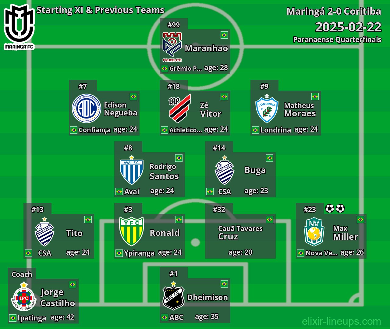 Maringá Starting XI & Previous Teams 2025-02-22