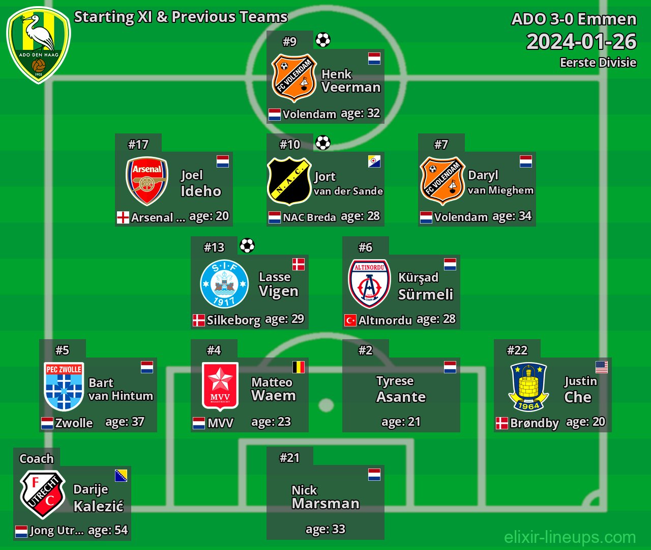 ADO Starting XI & Previous Teams 2024-01-26