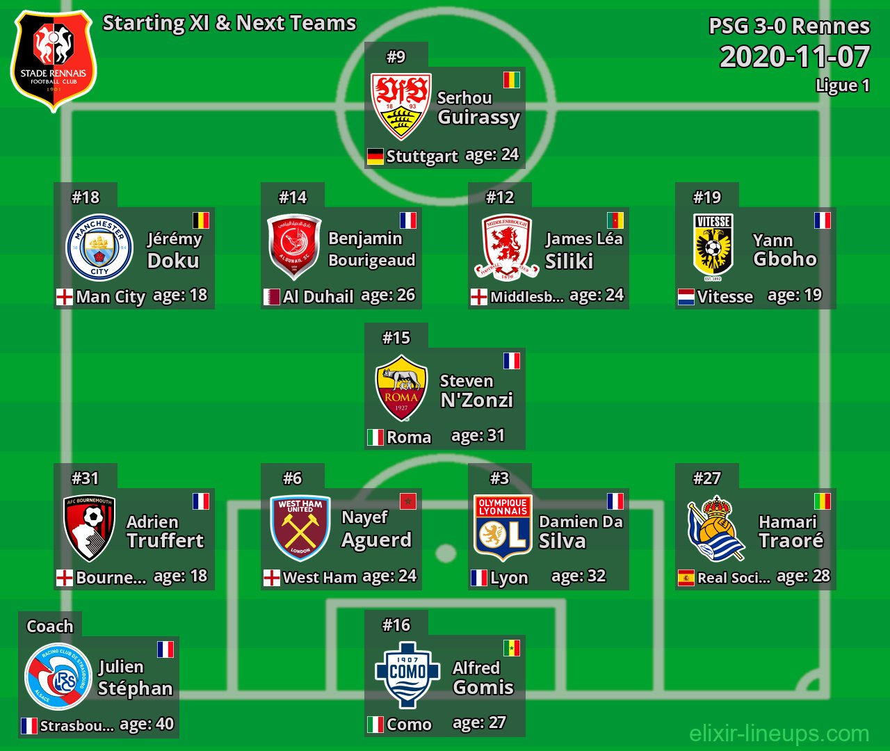 Rennes Starting XI & Next Teams 2020-11-07
