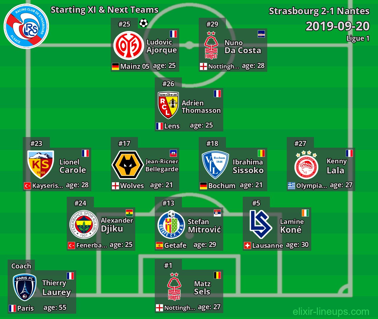Strasbourg Starting XI & Next Teams 2019-09-20