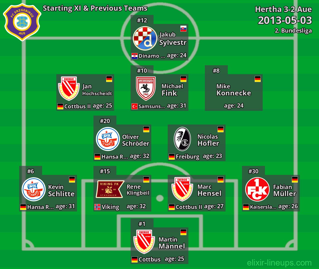 Aue Starting XI & Previous Teams 2013-05-03