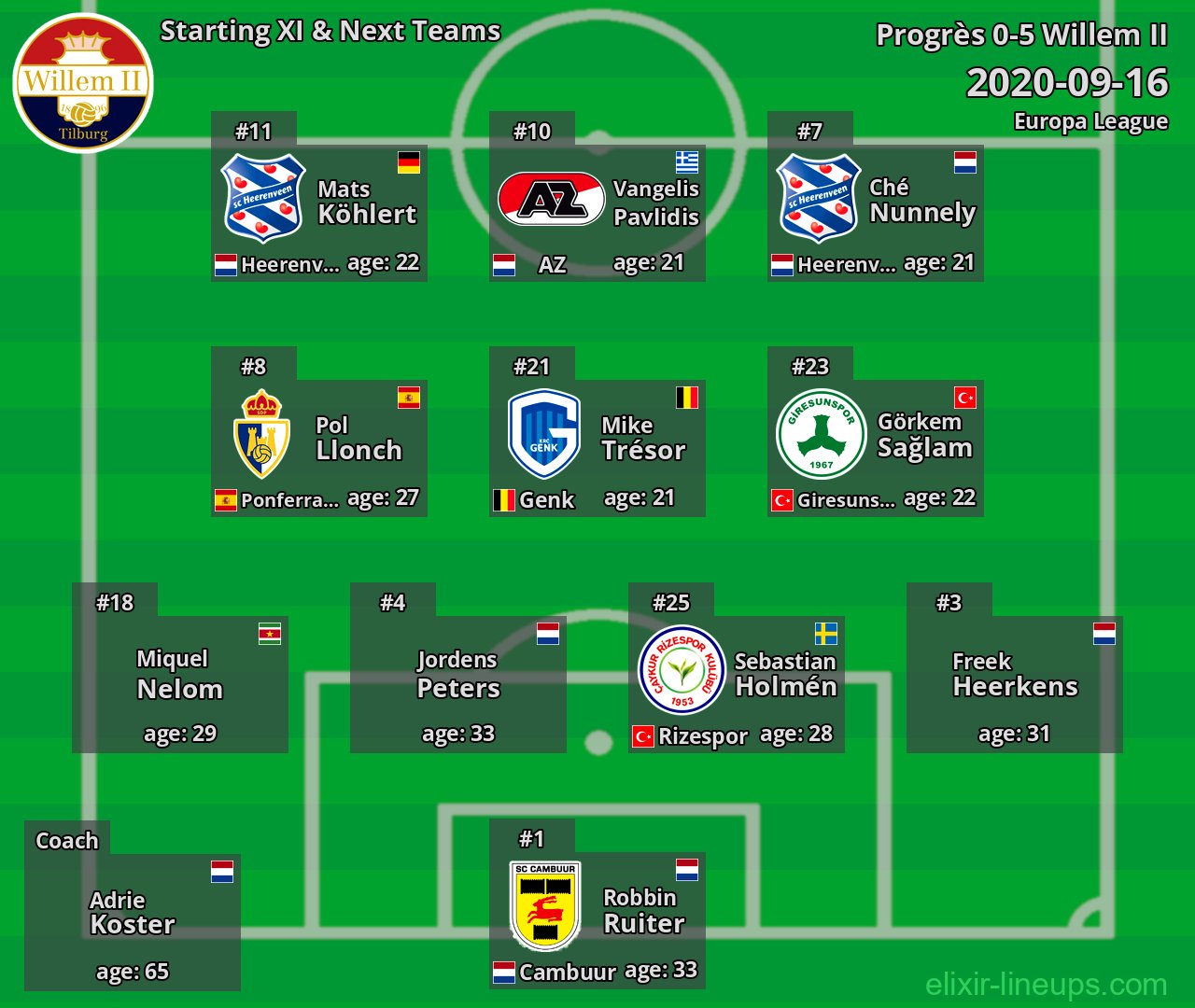 Willem II Starting XI & Next Teams 2020-09-16