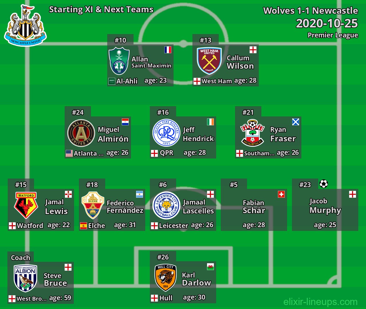 Newcastle Starting XI & Next Teams 2020-10-25