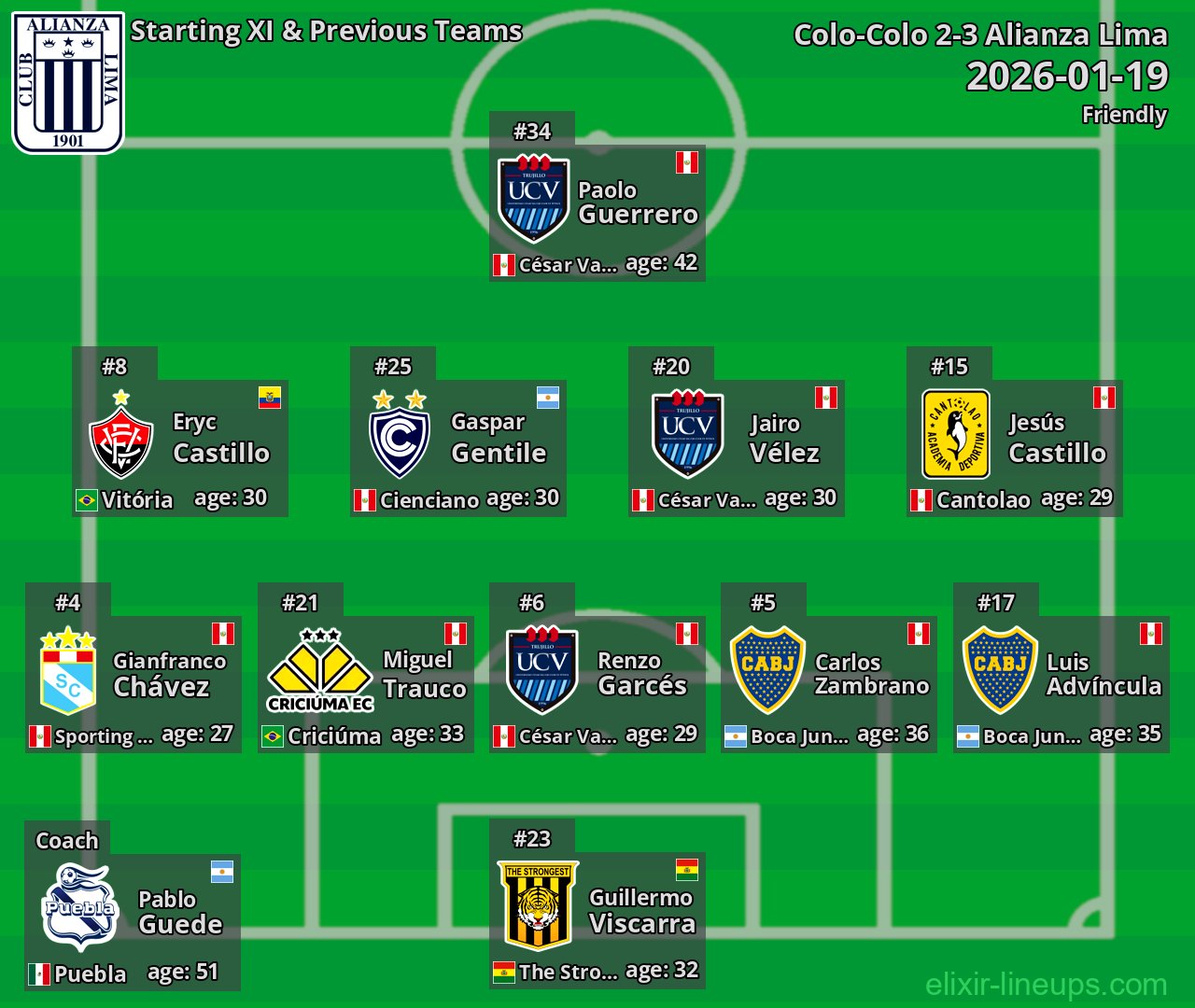 Alianza Lima Starting XI & Previous Teams 2026-01-19